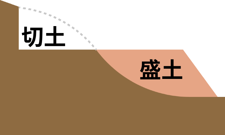 切土と盛土